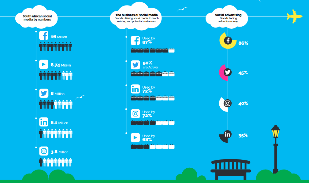 Social media breakthrough